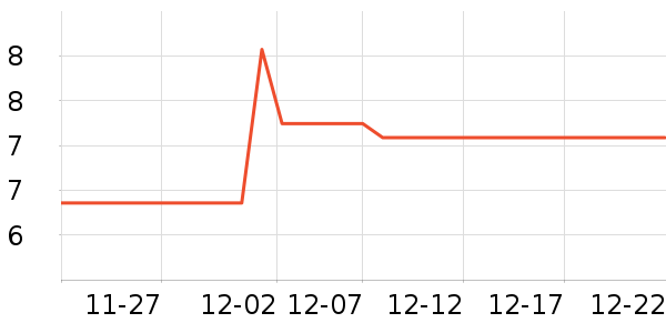 �з���/������ʷ�۸�