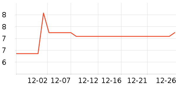 �з���/������ʷ�۸�