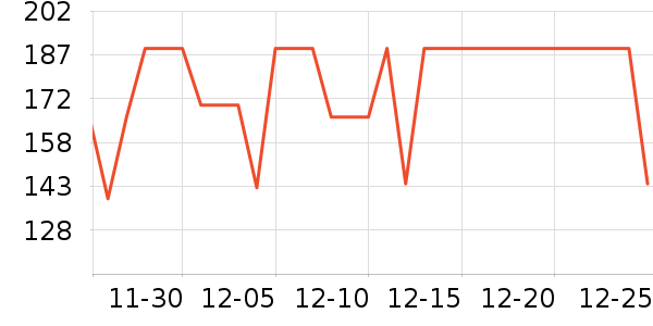 COCO BELLA��˿��/ѩ������ʷ�۸�