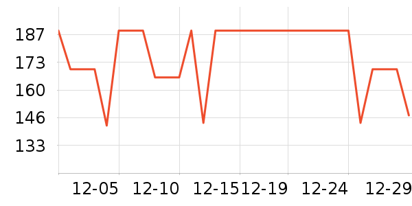 COCO BELLA��˿��/ѩ������ʷ�۸�