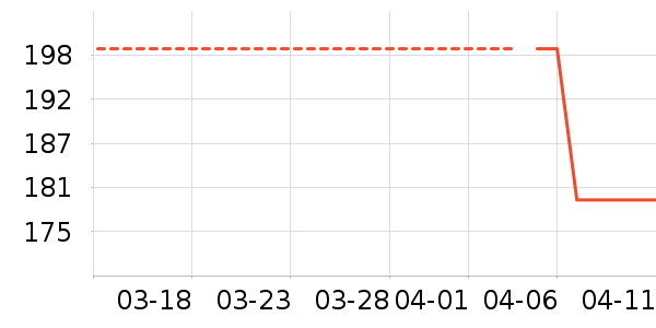 COCO BELLA��˿��/ѩ������ʷ�۸�