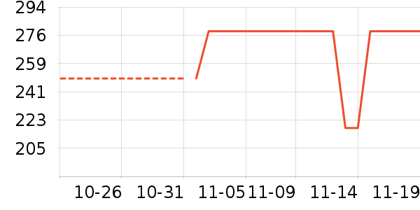 ���������߶�����ʷ�۸�