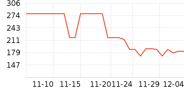 ���������߶�����ʷ�۸�