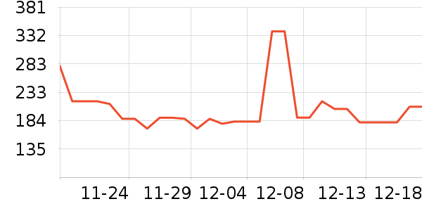 ���������߶�����ʷ�۸�