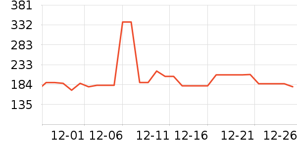 ���������߶�����ʷ�۸�