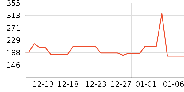 ���������߶�����ʷ�۸�