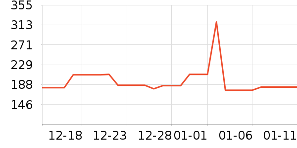 ���������߶�����ʷ�۸�