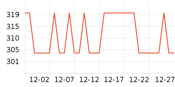 ����Ӫ��������ʷ�۸�