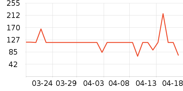 ������ѡ������ʷ�۸�