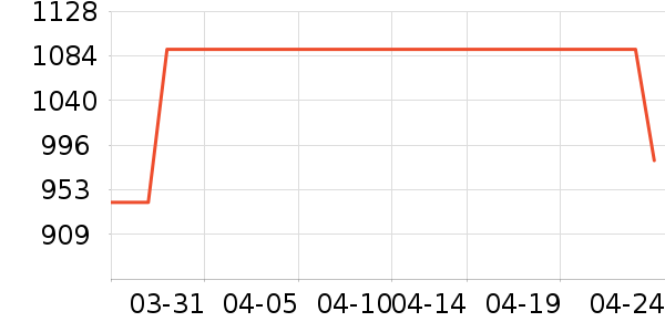 Short Sentence����/������ʷ�۸�