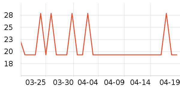 δ����������ʷ�۸�