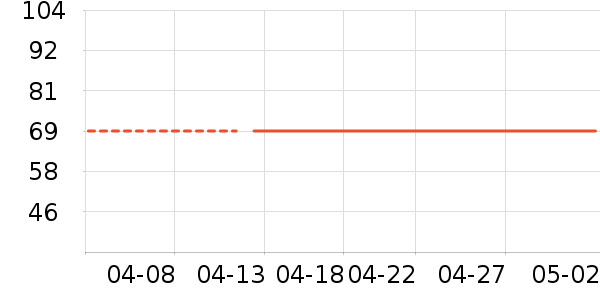 ���ӿյ�����ʷ�۸�