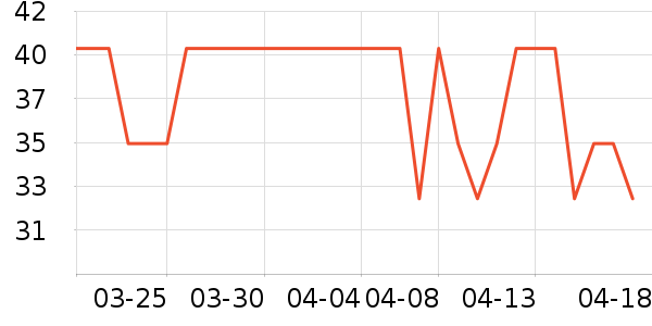 ��޹������ʷ�۸�