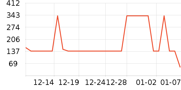 Ӣ�϶�ͯ���¿���ʷ�۸�