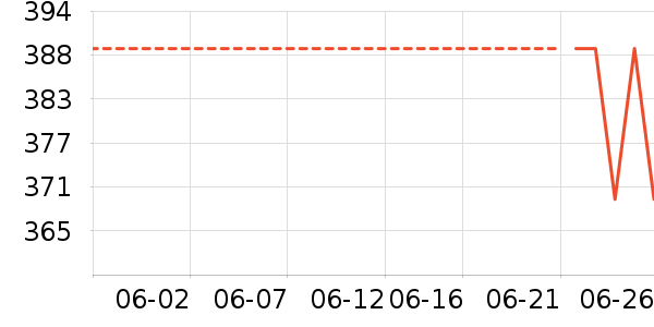 �Ϳ��˶�ȹ��ʷ�۸�