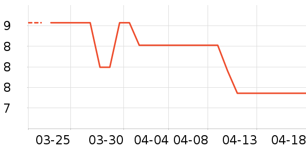 ��ౣ��Ĥ/����ʷ�۸�