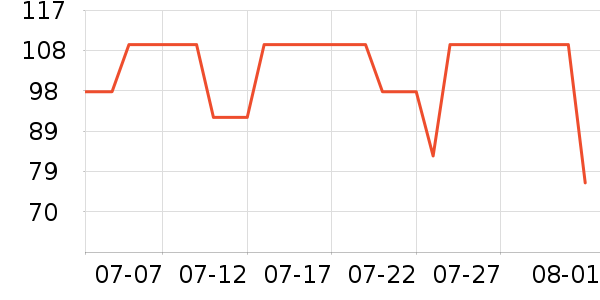 �����˶�����ʷ�۸�