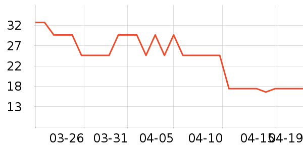 ��������/����Ʒ��ʷ�۸�