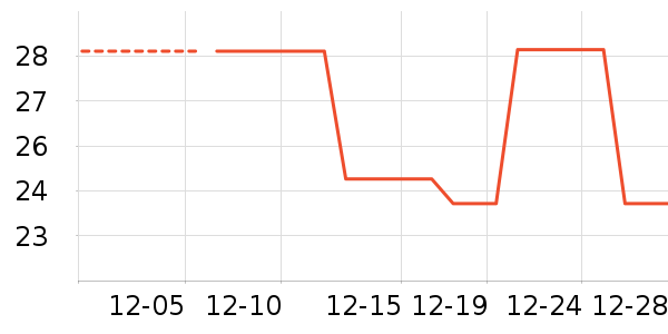 ����������ʷ�۸�