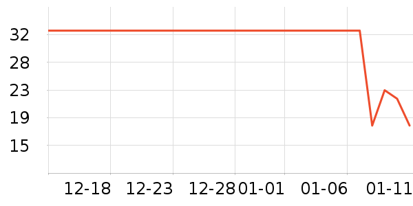 ά���ֽ��ʷ�۸�