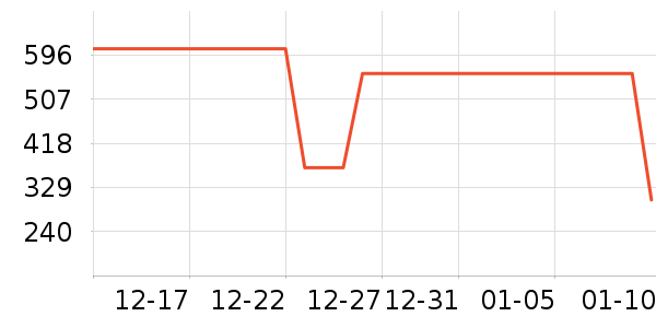 ����Ůʿ��Ь��ʷ�۸�