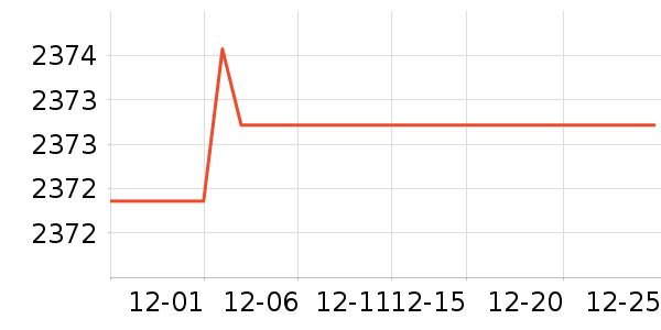 �ϰ������ʷ�۸�