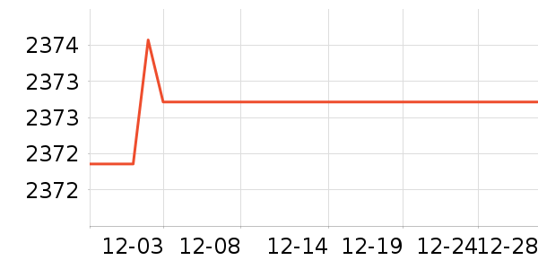 �ϰ������ʷ�۸�