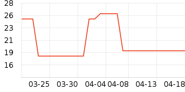 ����ʿ���/������ʷ�۸�