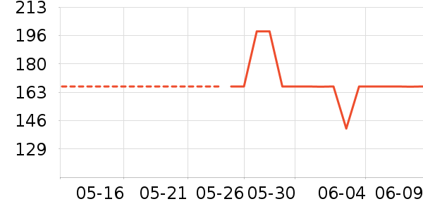 ���������/������ʷ�۸�