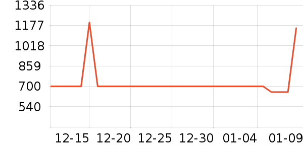 ������뵶��ʷ�۸�