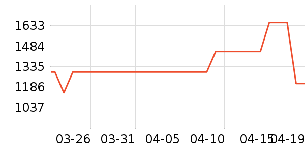 ����ϴ�»���ʷ�۸�