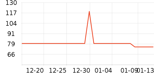 �ز�������е��ʷ�۸�