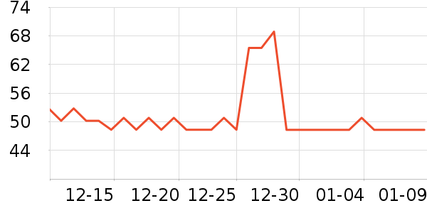 �Ѷ���������/������ʷ�۸�