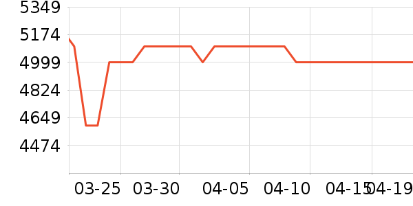 �����յ���ʷ�۸�