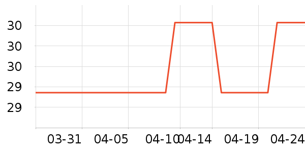 ����������Ʒ��ʷ�۸�