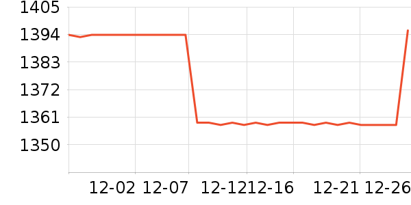 SAMEDREAM��ױ̨��ʷ�۸�