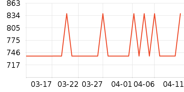 �����߰칫�ľ���ʷ�۸�