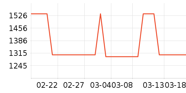 �����˴���ʷ�۸�