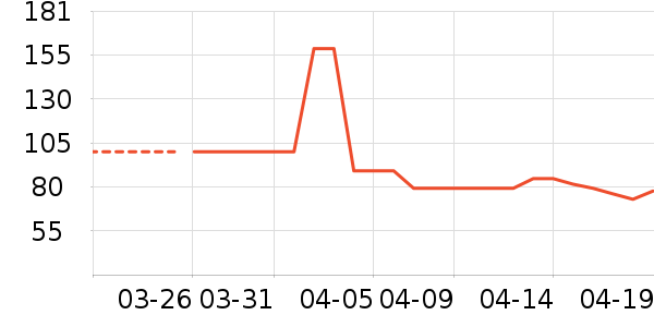 ���ĵ紵����ʷ�۸�