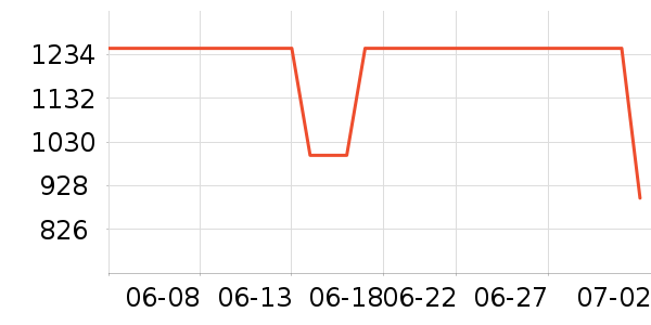 �Ŀ������/�����ʷ�۸�