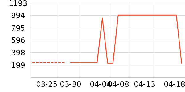 SwisseӤ�׶�ά����/��������ʷ�۸�