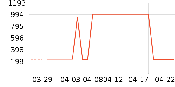 SwisseӤ�׶�ά����/��������ʷ�۸�