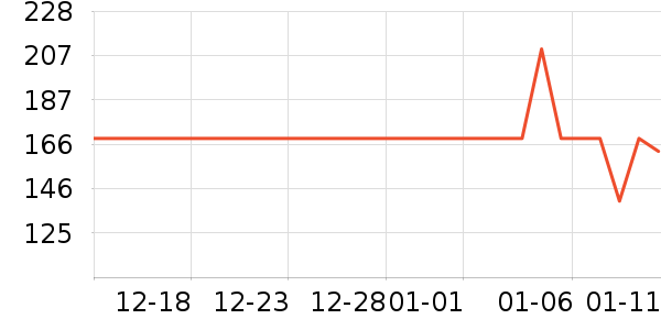 ������̤�˶�����/��ͷ����ʷ�۸�