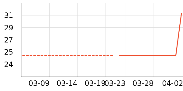 ŷ�ŵ�����ƽ�������ʷ�۸�