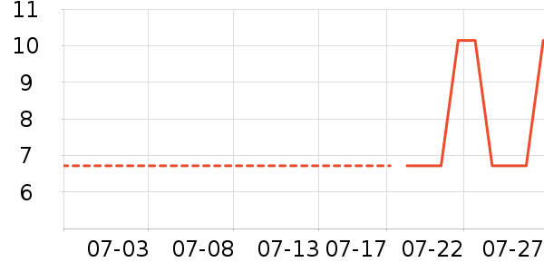 ����28ϴ�·���ʷ�۸�