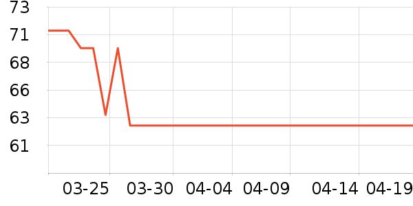 �٤����ʷ�۸�