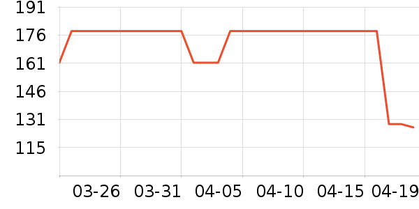 Ӣ�϶�ͯ�Ҿӷ���ʷ�۸�