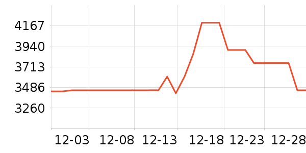 TCL������ʷ�۸�