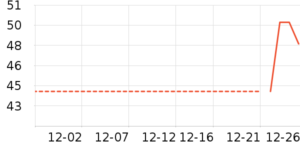 ���/������ʷ�۸�