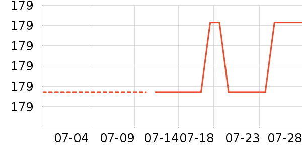 TEENIE WEENIEŮʽT����ʷ�۸�